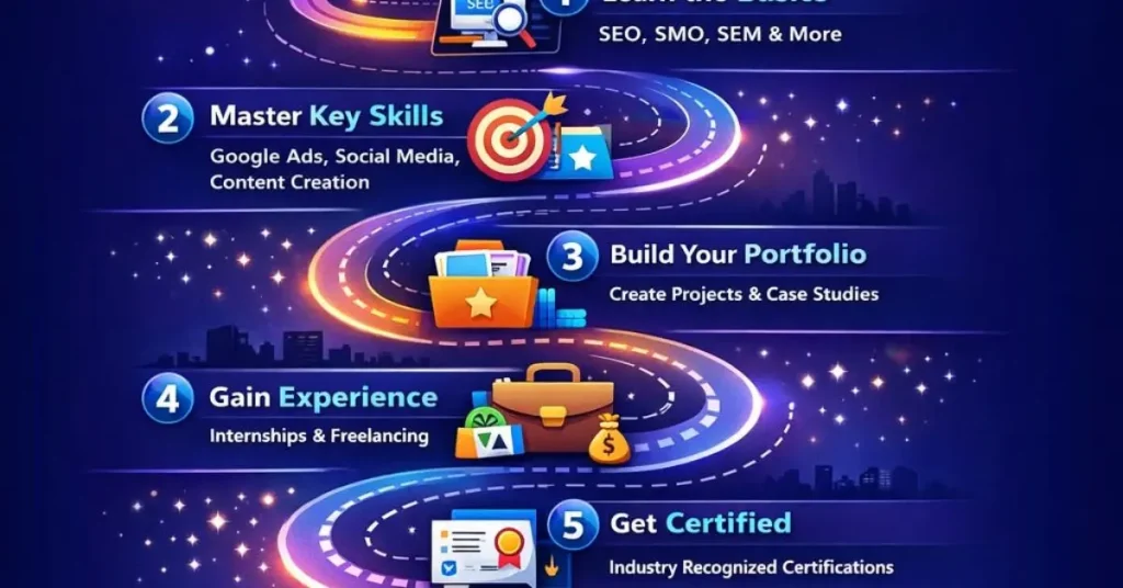 Online Certification Guide: Complete Beginner Roadmap online certification guide complete beginner roadmap