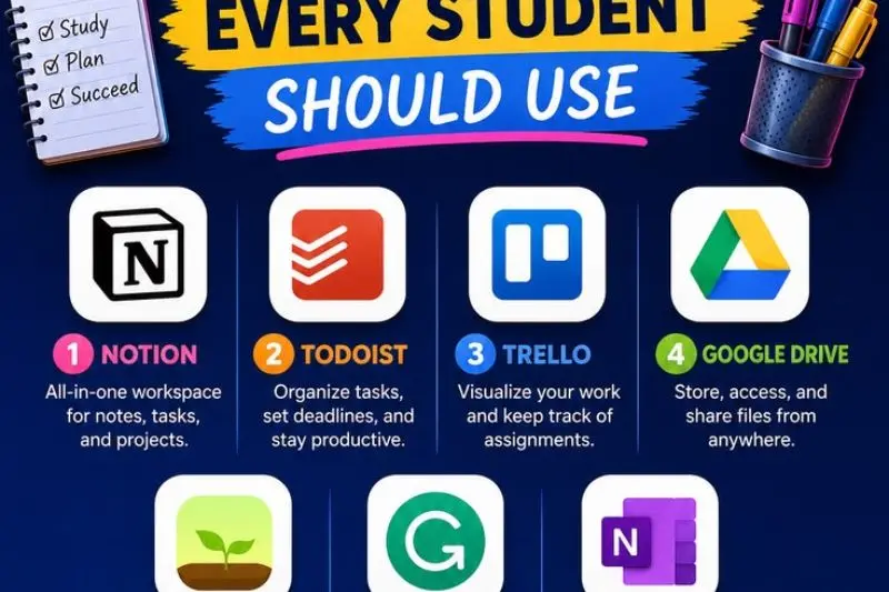 why are best study apps important (1)